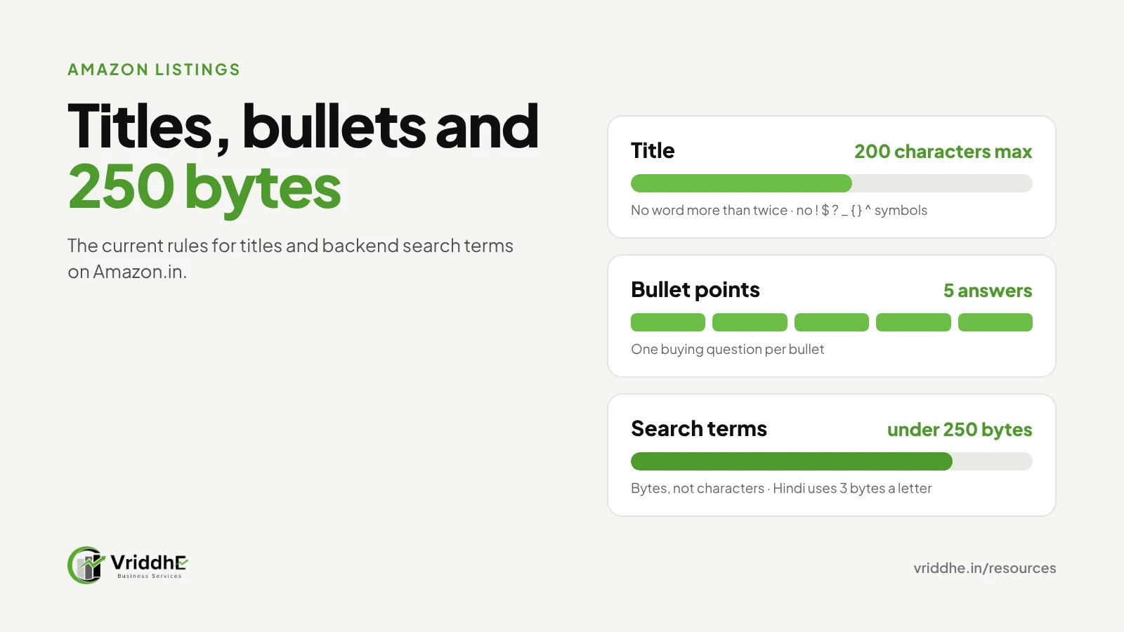 Amazon listing limits: titles up to 200 characters, five bullet points, and backend search terms under 250 bytes.